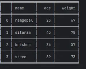 How to Create a Table in Python output 2