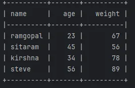 How to Create a Table in Python output